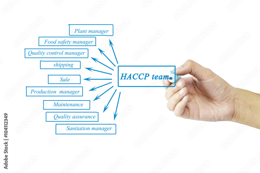Lập nhóm HACCP