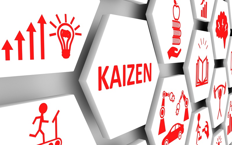 Nhược điểm của thuyết Kaizen