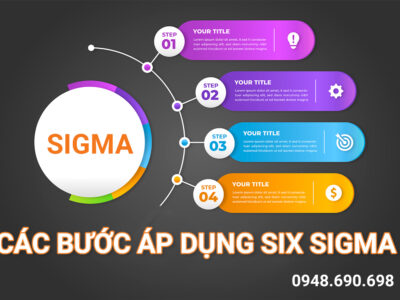 Các bước áp dụng Six Sigma là gì? - Thư Viện Tiêu Chuẩn