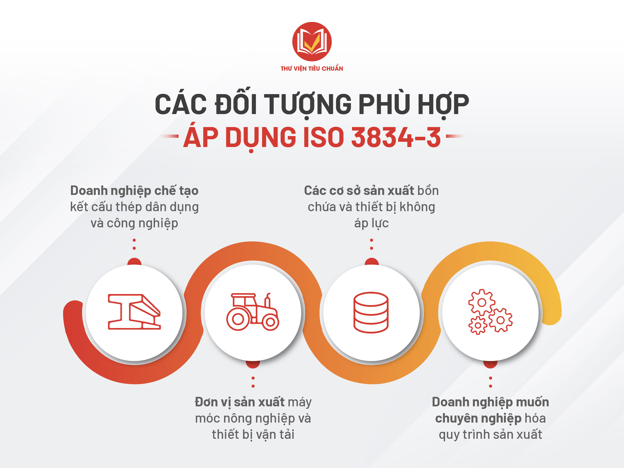 Các đối tượng áp dụng ISO 3834-3