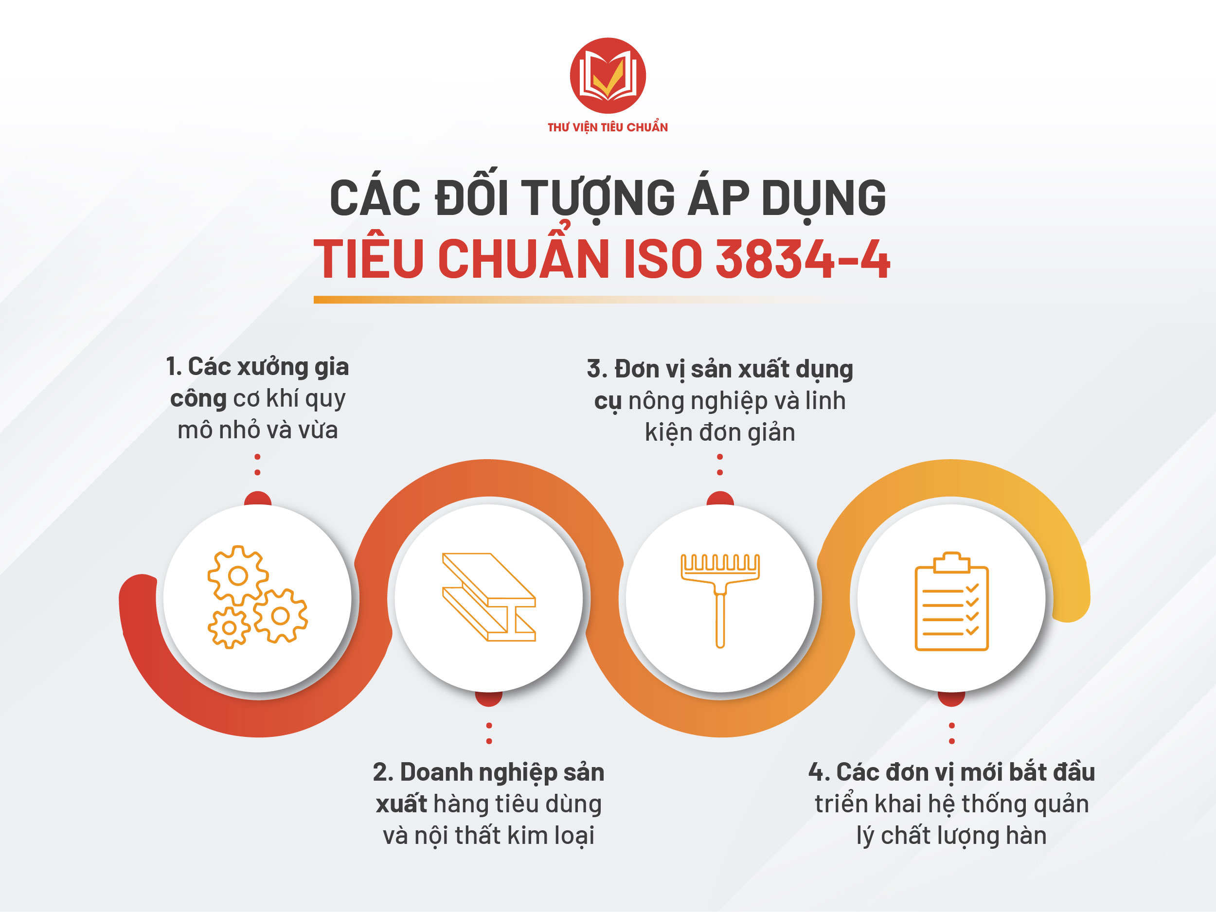 Các đối tượng phù hợp áp dụng tiêu chuẩn ISO 3834-4