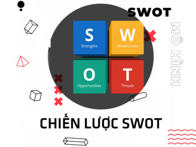Chiến lược SWOT (Điểm mạnh-Điểm yếu-Cơ hội-Đe dọa)