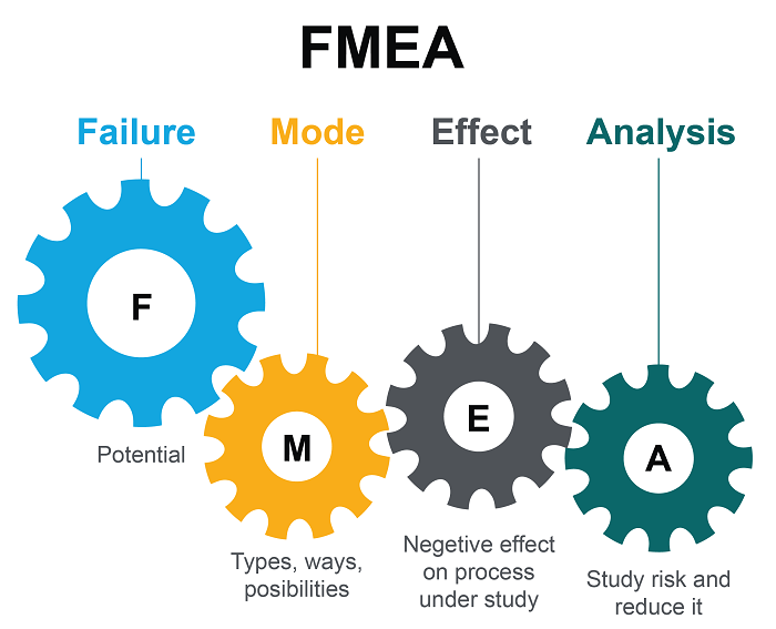 FMEA – Phân tích lỗi và ảnh hưởng của lỗi