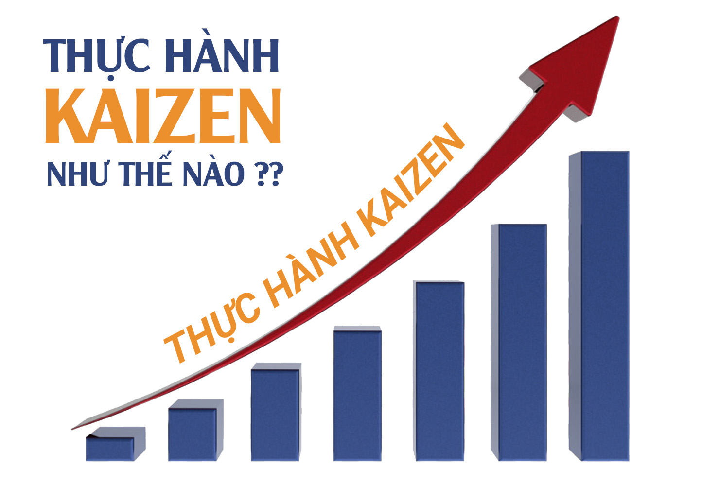 Thực hành Kaizen như thế nào