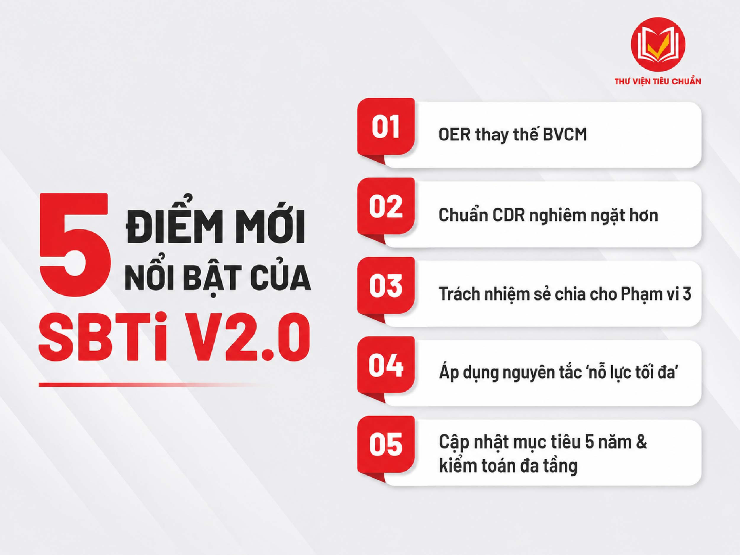 Các Điểm Mới Của SBTi V2.0