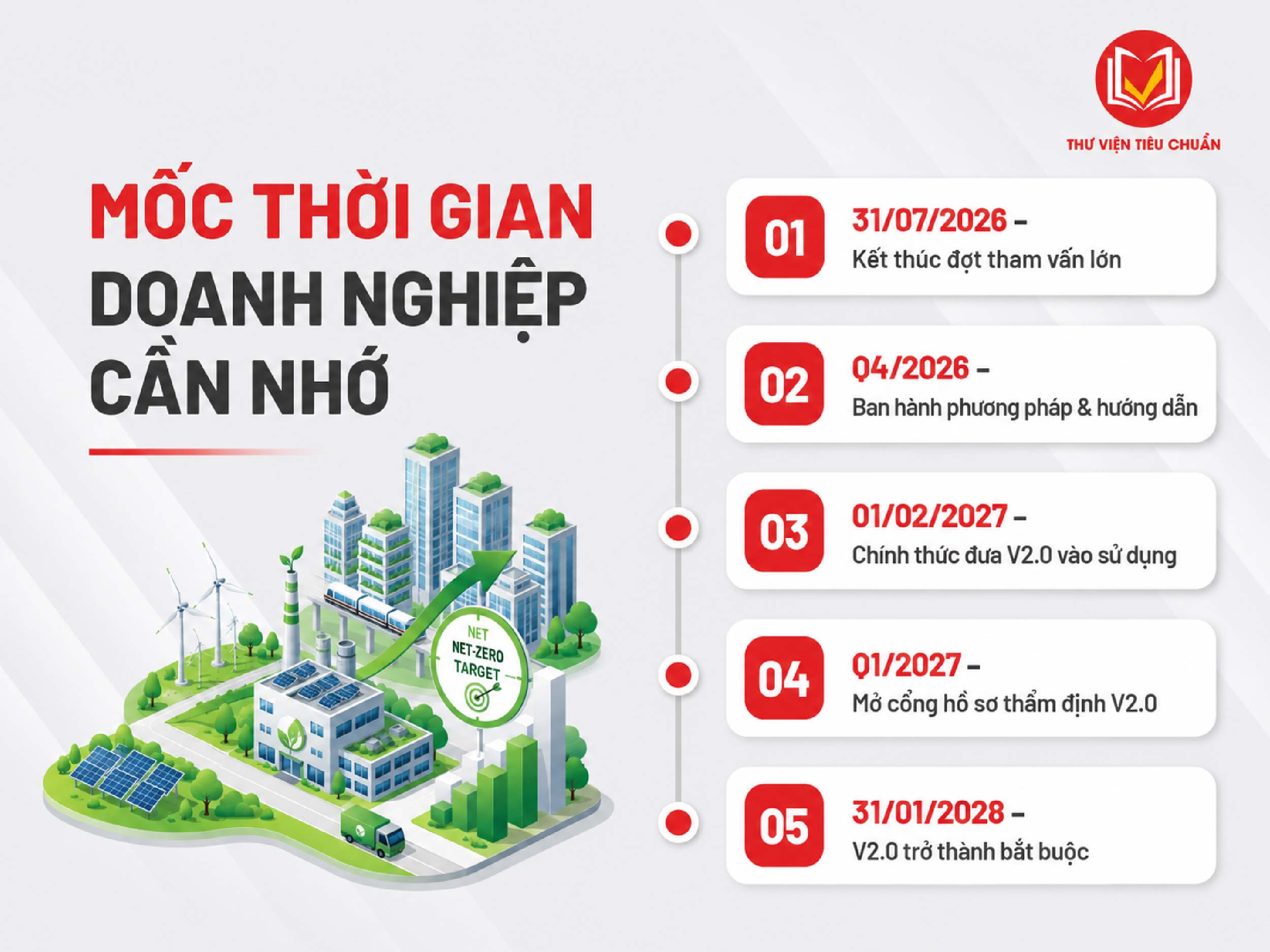 Lộ Trình Áp Dụng SBTi V2.0