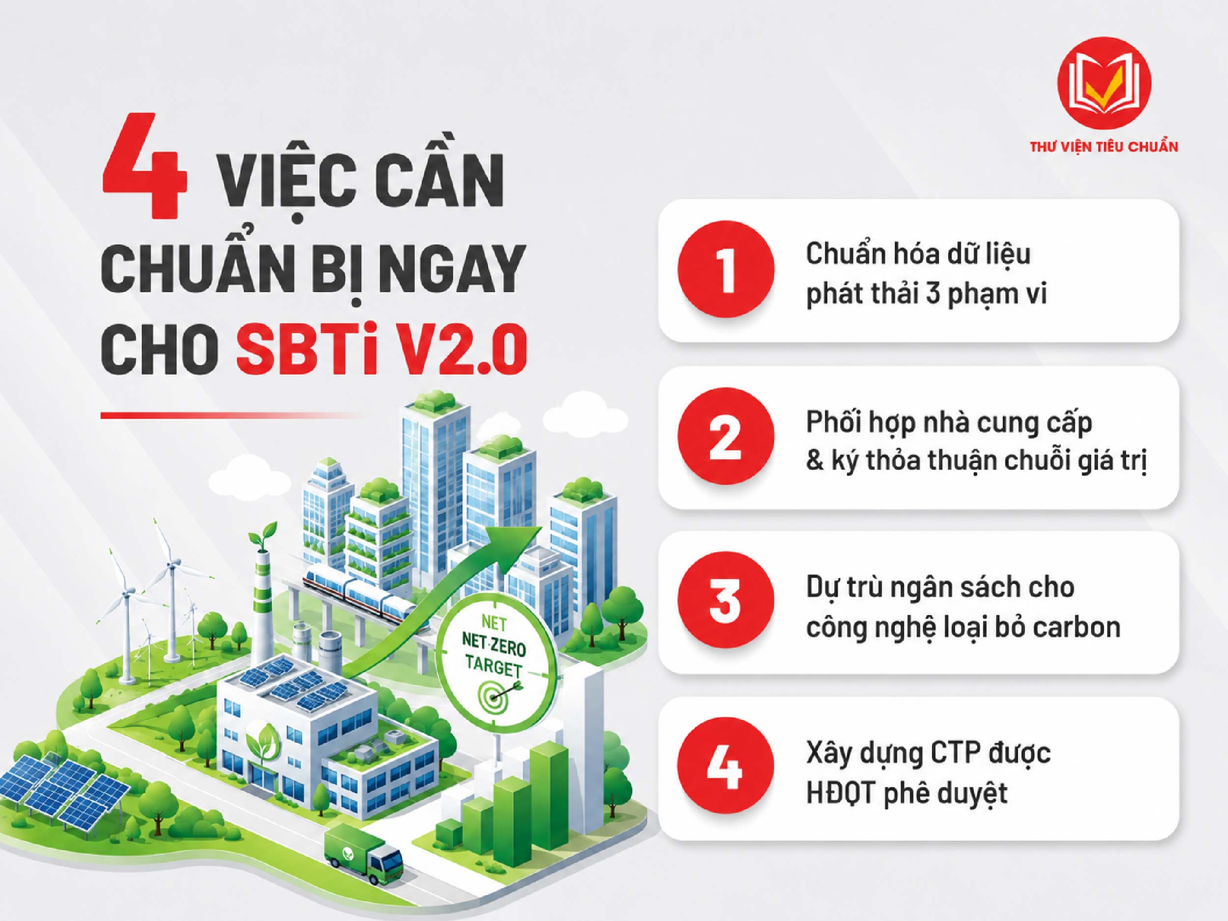 Doanh Nghiệp Cần Chuẩn Bị Gì Để Tuân Thủ Tiêu Chuẩn SBTi V2.0