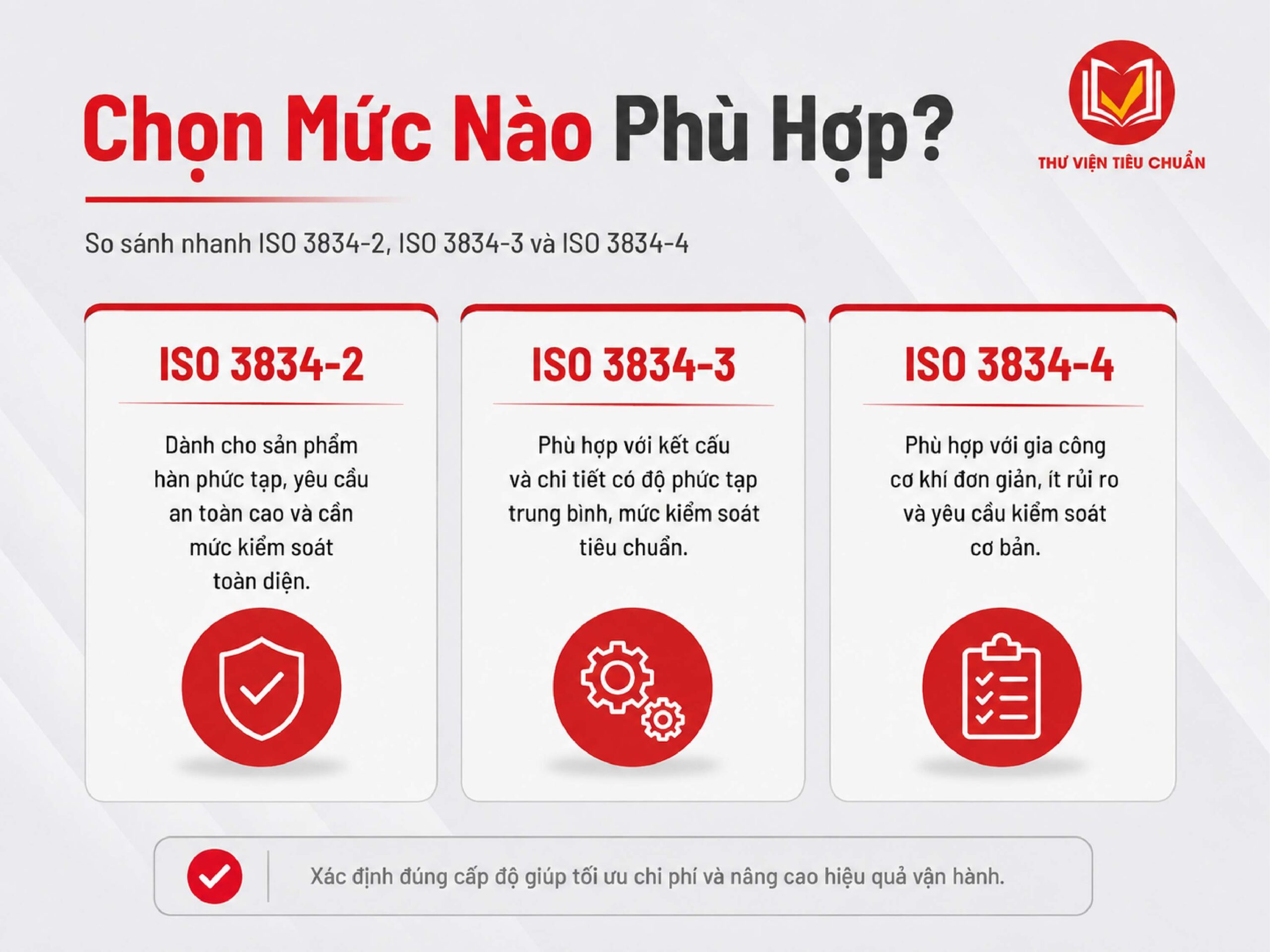 Chọn tiêu chuẩn ISO 3834 nào