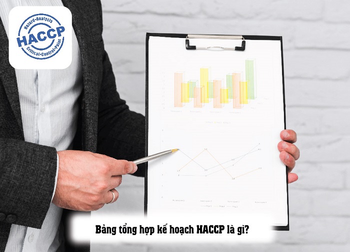 bảng tổng hợp kế hoạch haccp