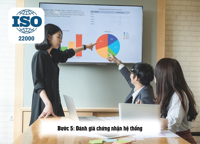 CÁC BƯỚC ÁP DỤNG ISO 22000 CHO DOANH NGHIỆP THỰC PHẨM