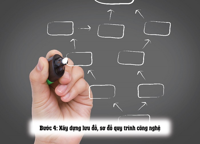 5 bước chuẩn bị haccp
