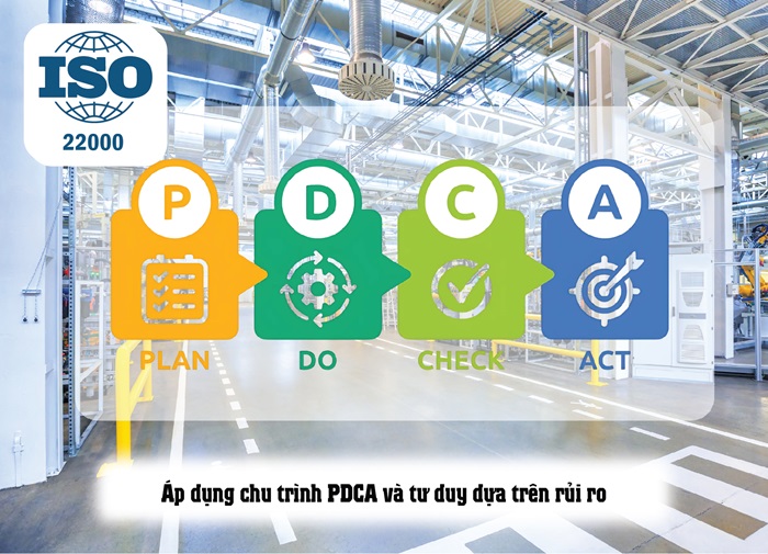ĐÁNH GIÁ TÍCH HỢP LÀ GÌ? ISO 22000 CÓ THỂ TÍCH HỢP VỚI CÁC TIÊU CHUẨN ISO KHÁC KHÔNG? 