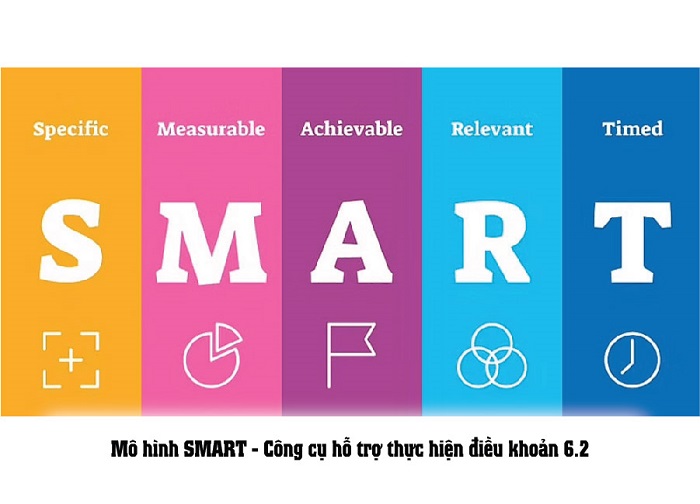 Điều khoản 6.2 ISO 9001