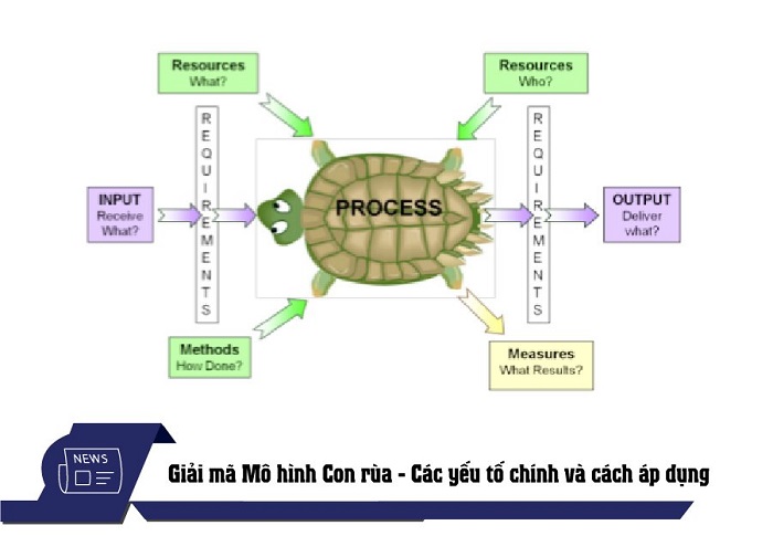 Một số câu hỏi thường gặp về tiêu chuẩn cGMP là gì?