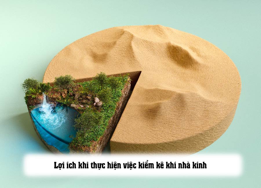 kiểm kê khí nhà kính