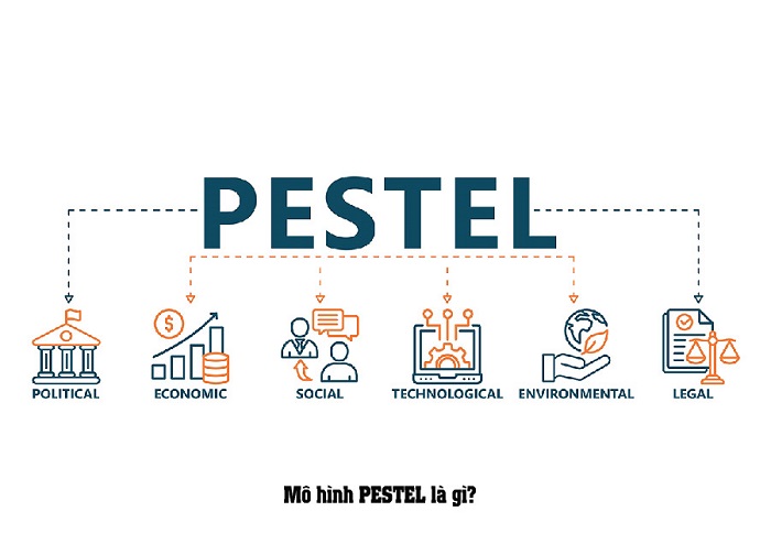 mô hình pestel