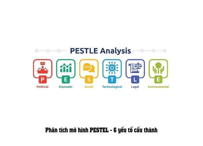 mô hình pestel