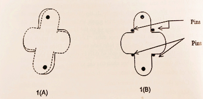 Mô hình Poka-yoke phòng tránh