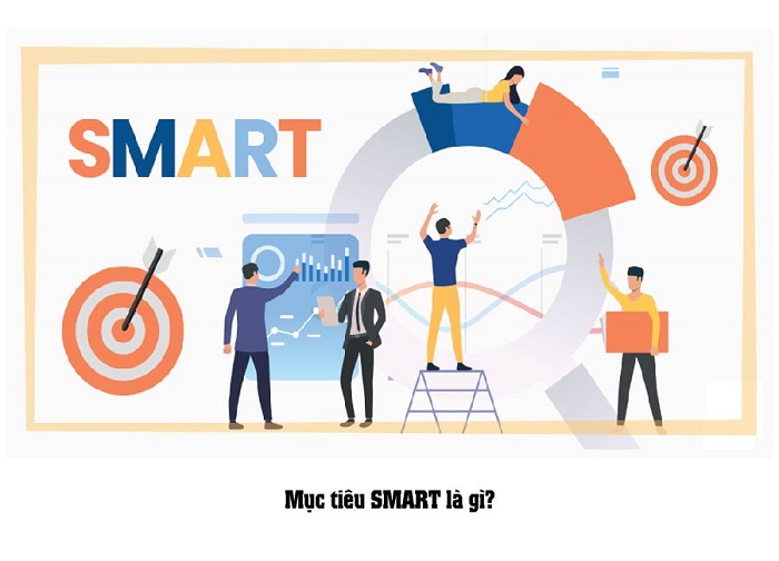 mục tiêu smart là gì 