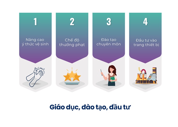 Điều kiện về con người HACCP mà doanh nghiệp nên biết