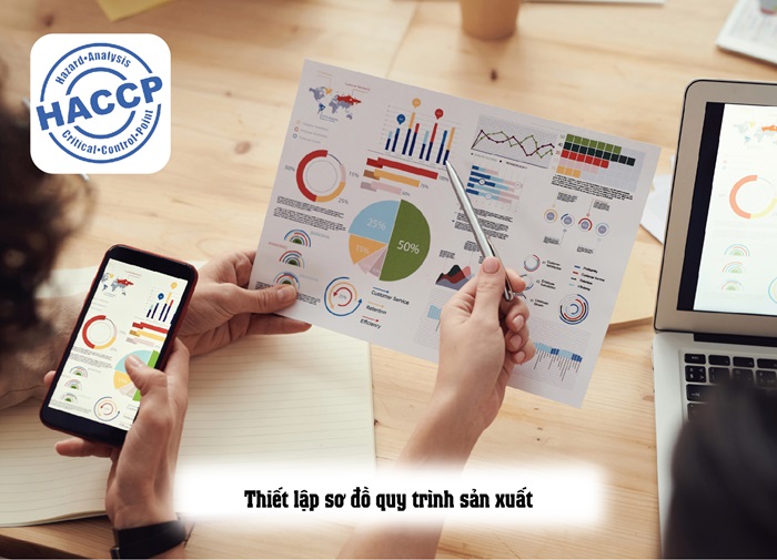 Những yêu cầu tiên quyết để áp dụng HACCP mà doanh nghiệp cần lưu ý
