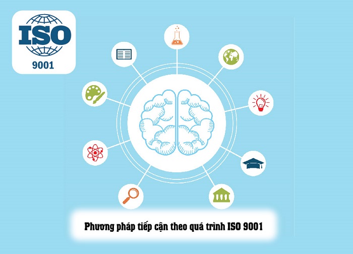 Phương pháp Tiếp cận theo Qúa Trình ISO 9001:2015 là gì ?