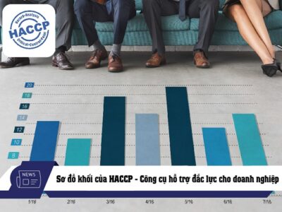 sơ đồ khối của haccp