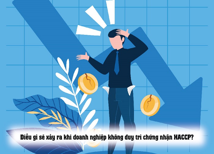 thời hạn của giấy chứng nhận HACCP