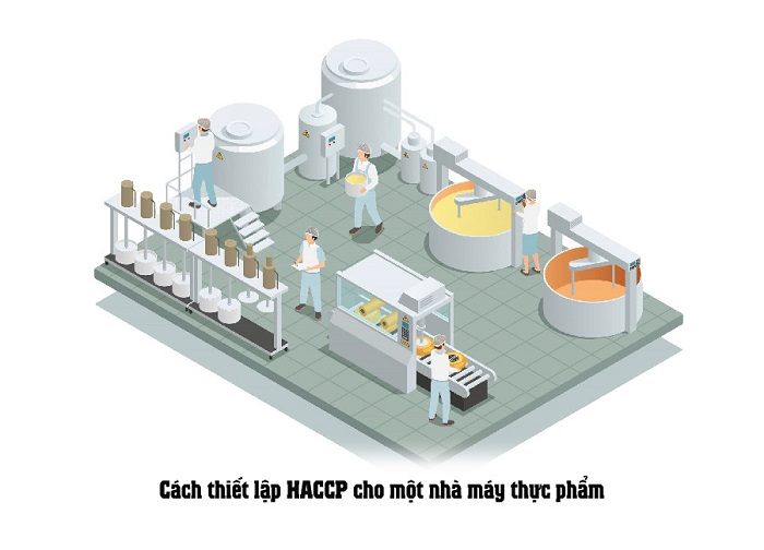 Xây dựng hệ thống HACCP 